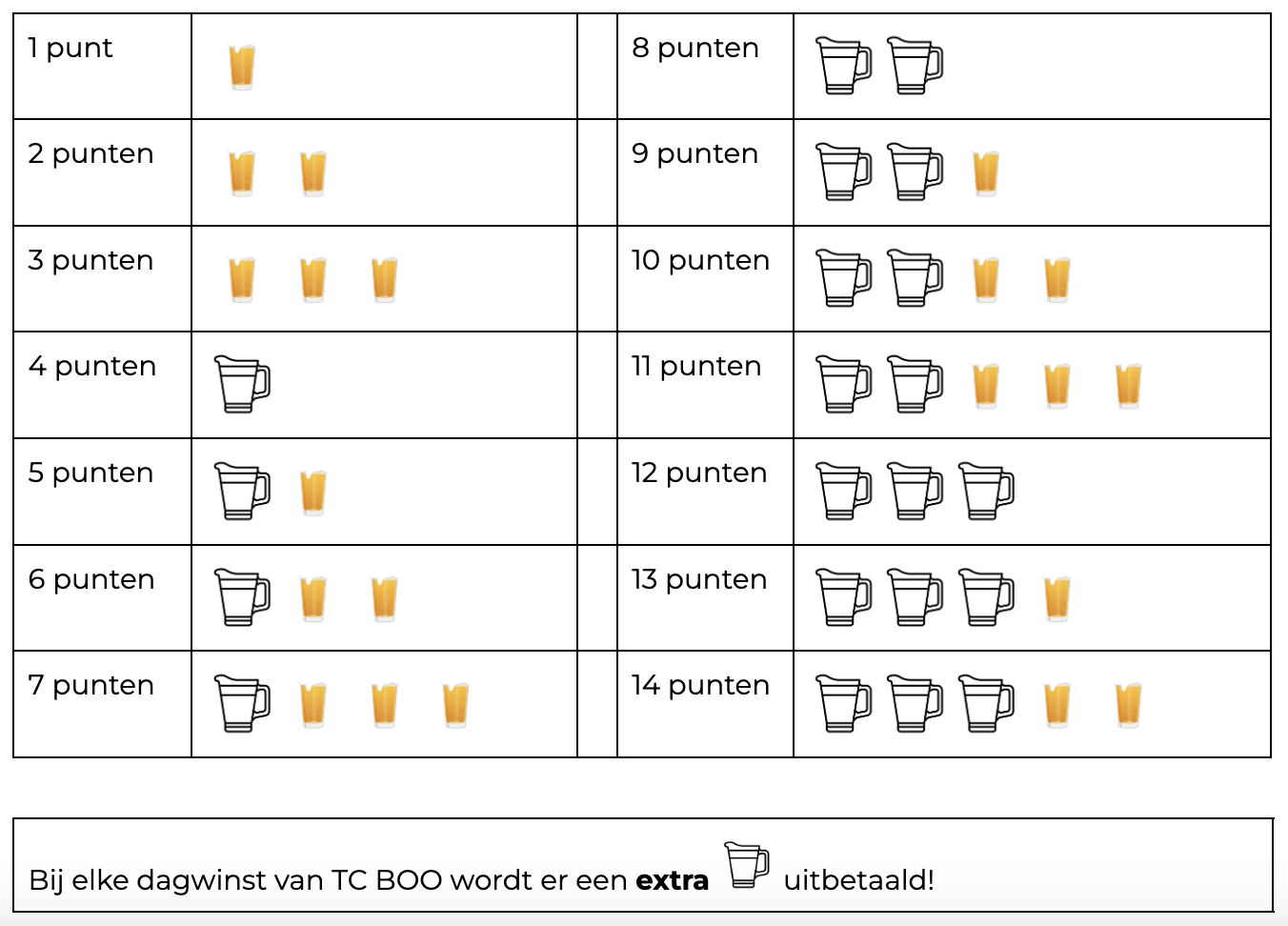 Uitbetaalschema aandelen tc boo